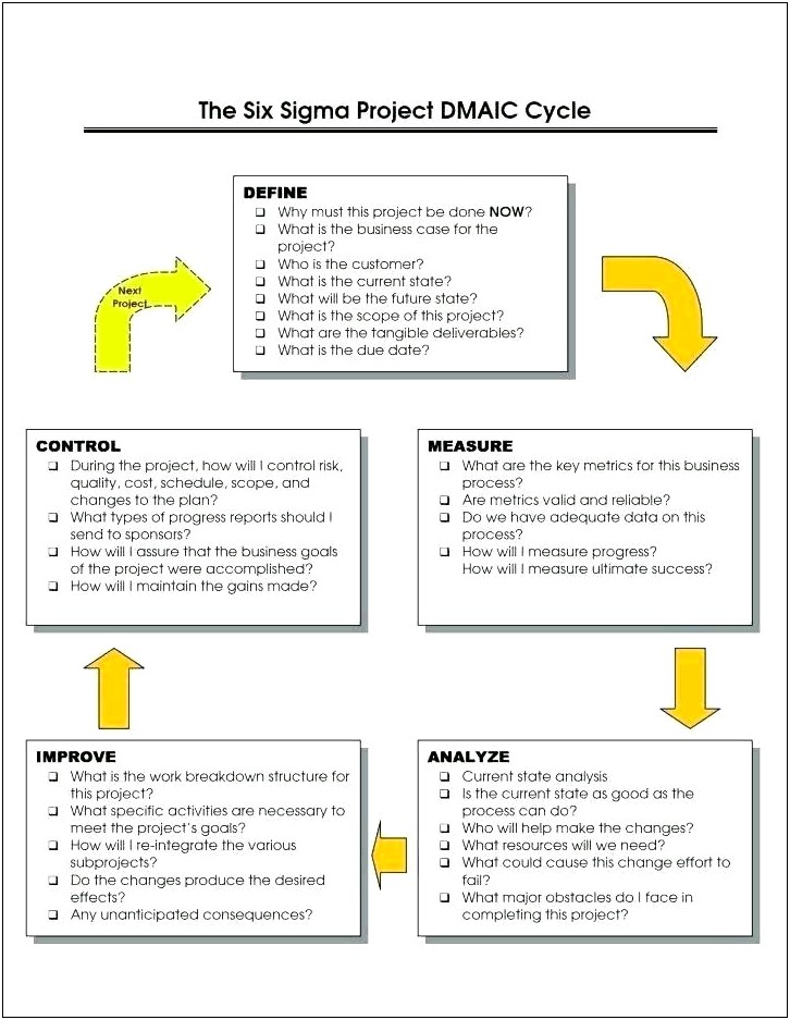 Six Sigma Project Plan Template Excel