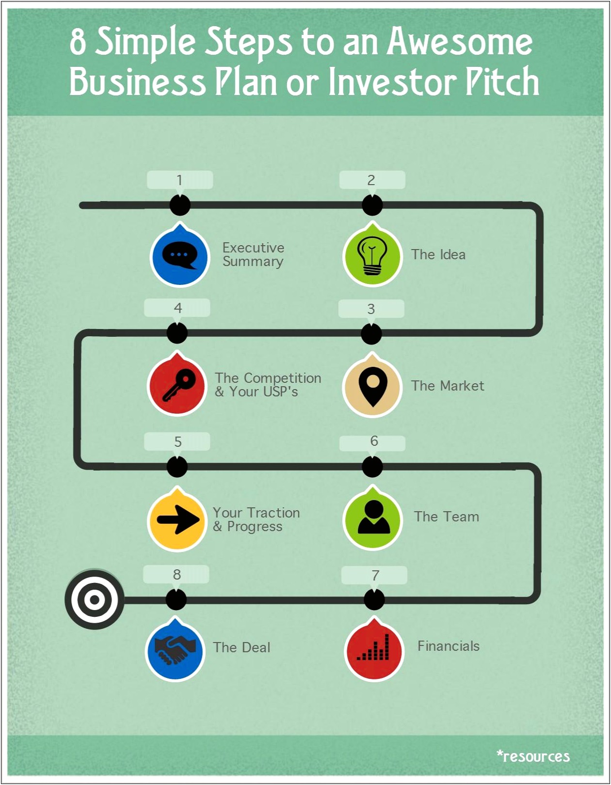 Slideshowsstudy Abroad Provider Business Plan Template