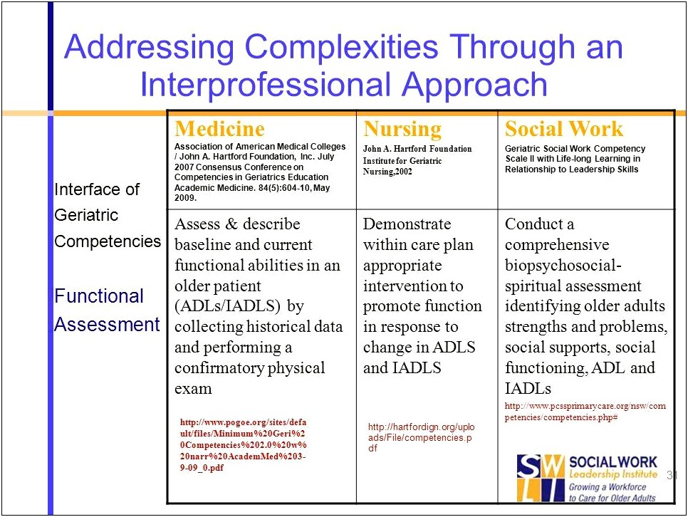 Slu Nurs 3435 Care Plan Template