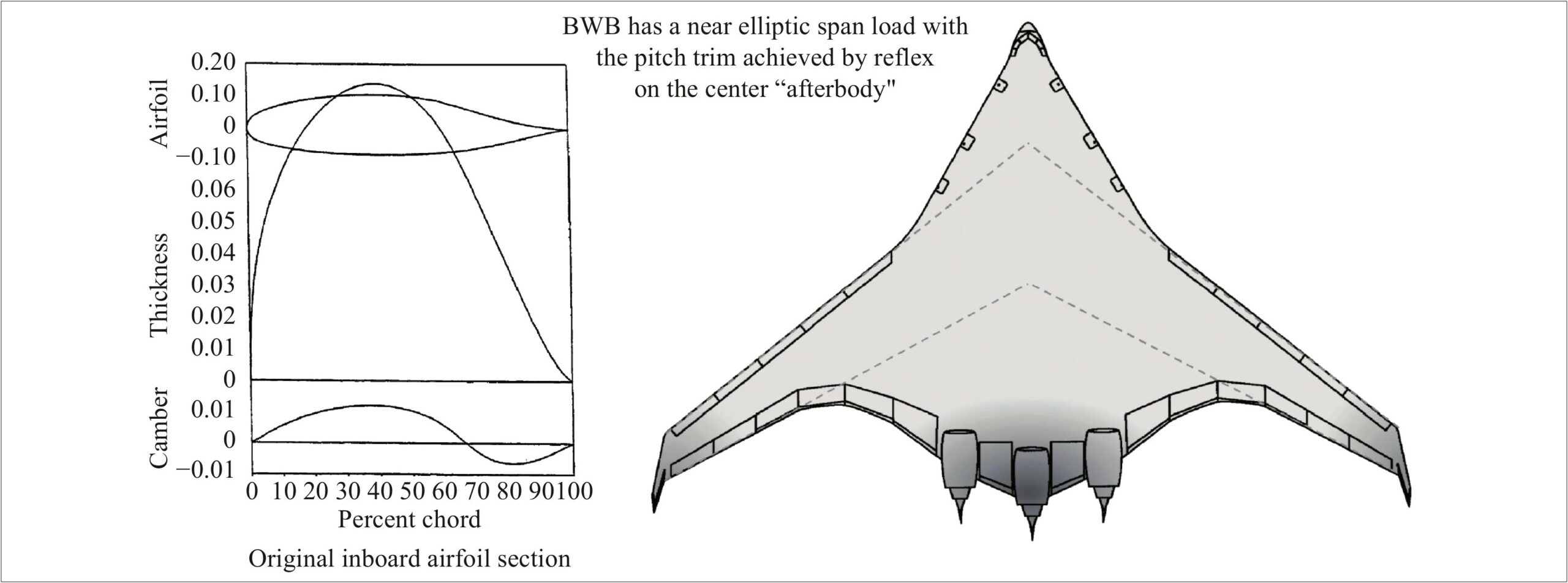 Small Flying Wing Airfoil Template Download