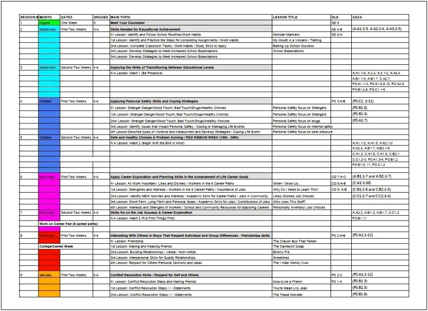 Small Group Counseling Lesson Plan Template