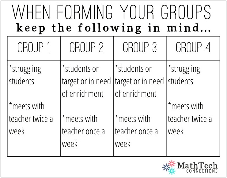 Small Group Math Instruction Lesson Plan Template