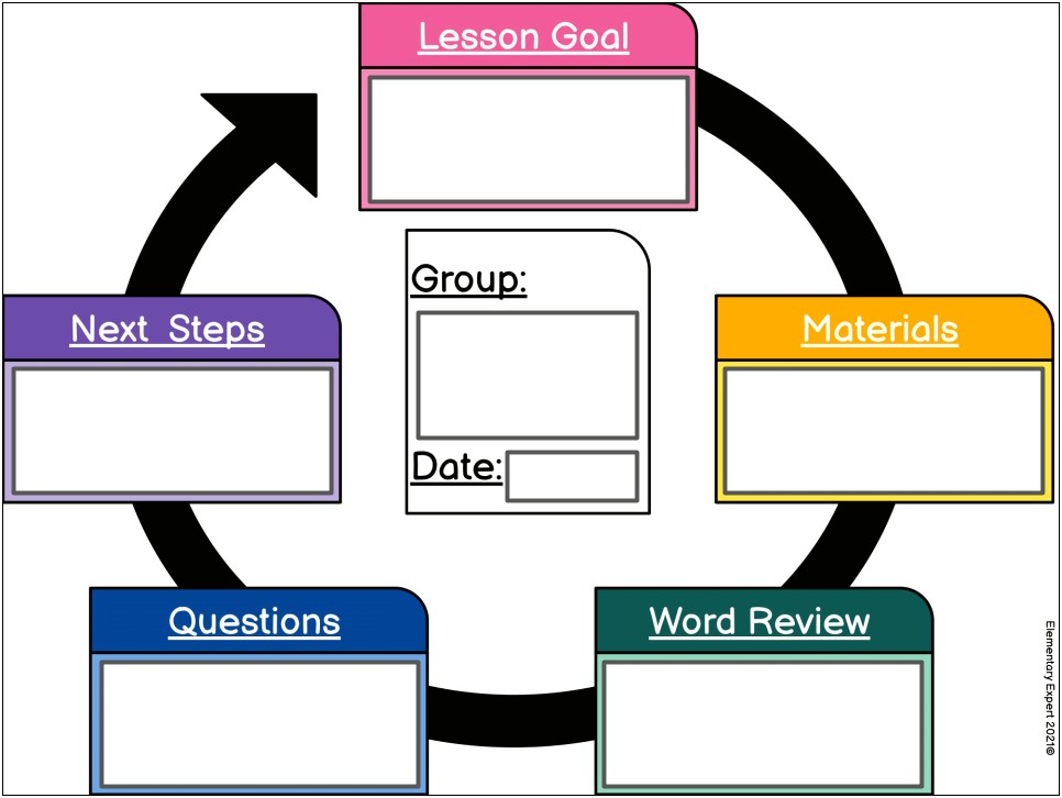 Small Group Project Planning Template For Children