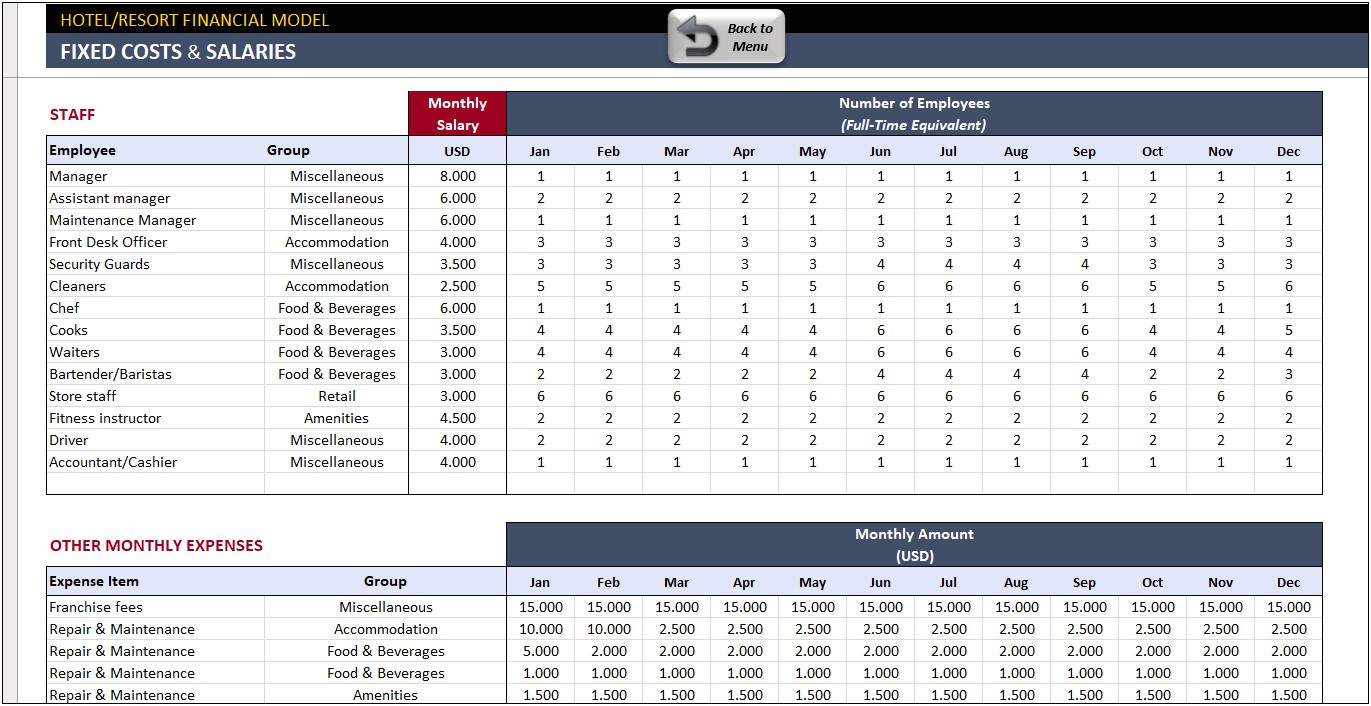 Small Hotel Business Plan Excel Template