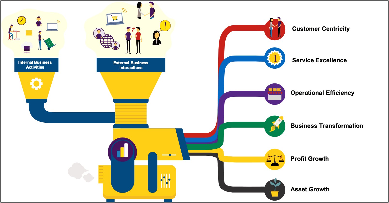 Smart Action Plan Template Business Balls