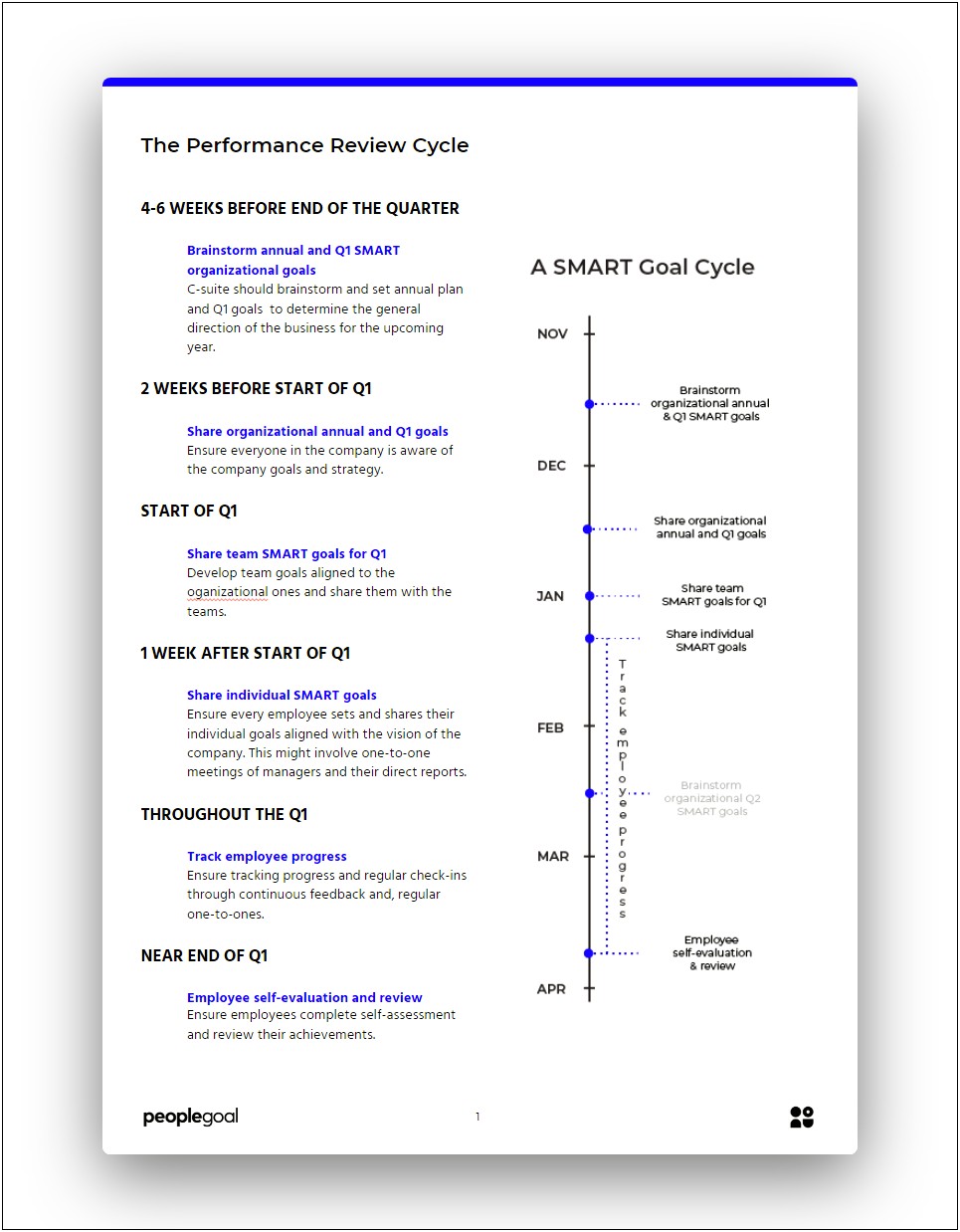 Smart Action Plan Template For Business