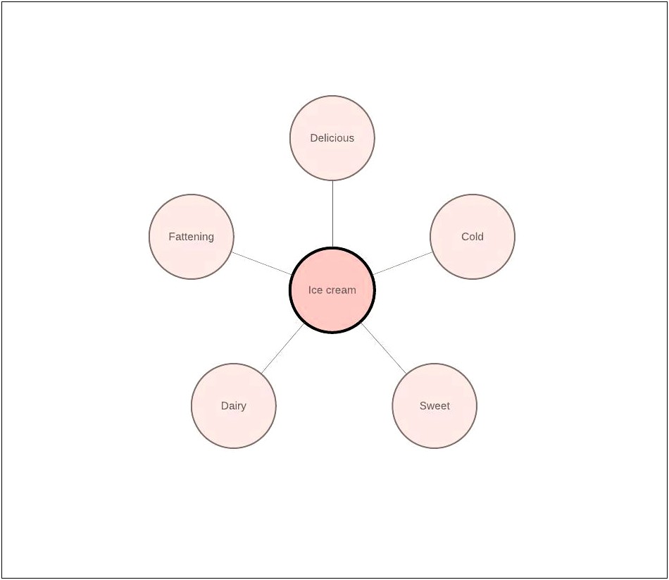 Smart Goals Mind Map Template Word Excel