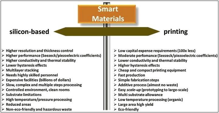 Smart Materials And Structures Word Template