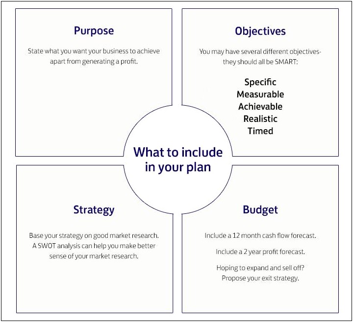 Social Enterprise Business Plan Template Uk