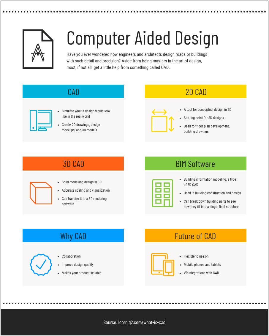 Social Media Crisis Communication Plan Template