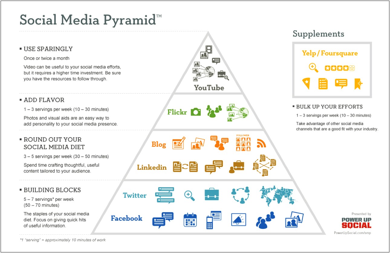 Social Media Marketing Plan Template 2013