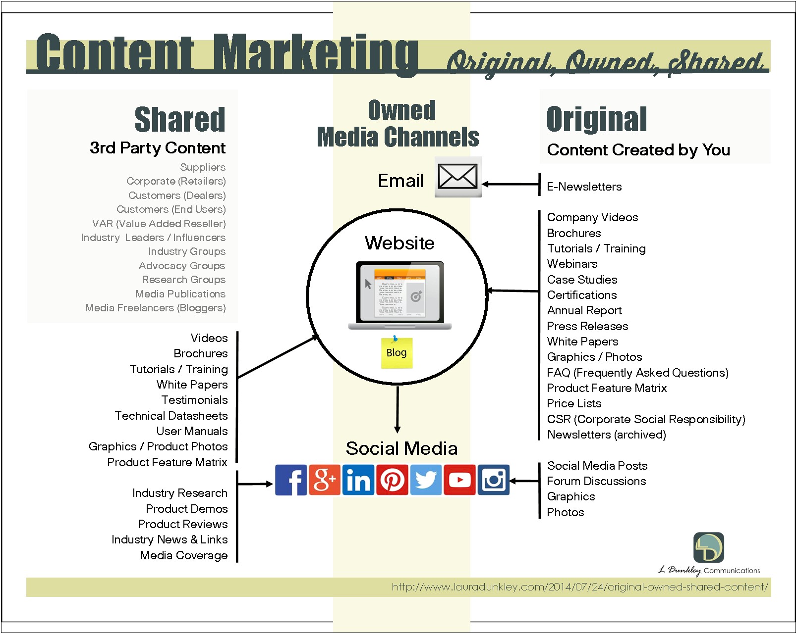 Social Media Marketing Plan Template 2014