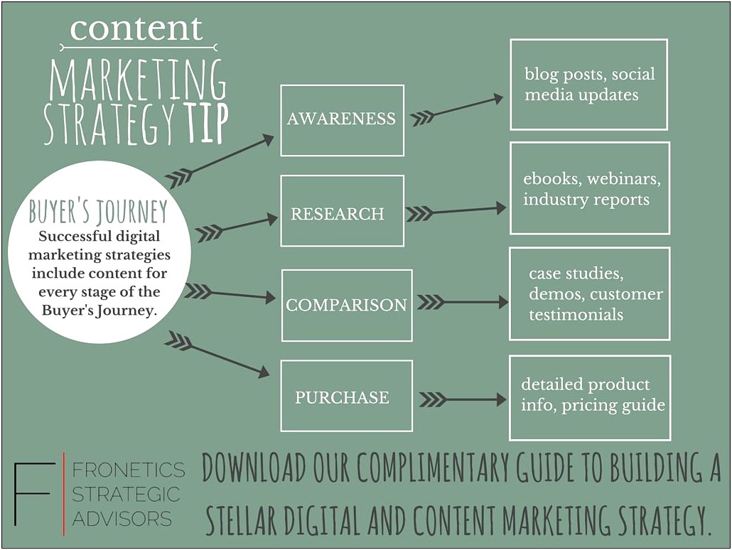 Social Media Marketing Plan Template 2015