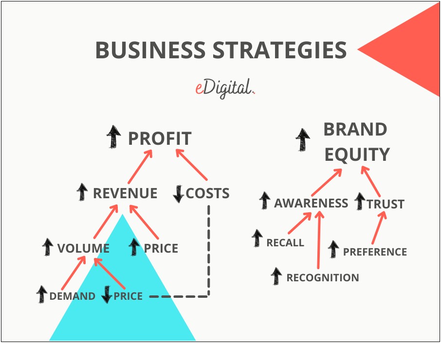 Social Media Marketing Plan Template 2018