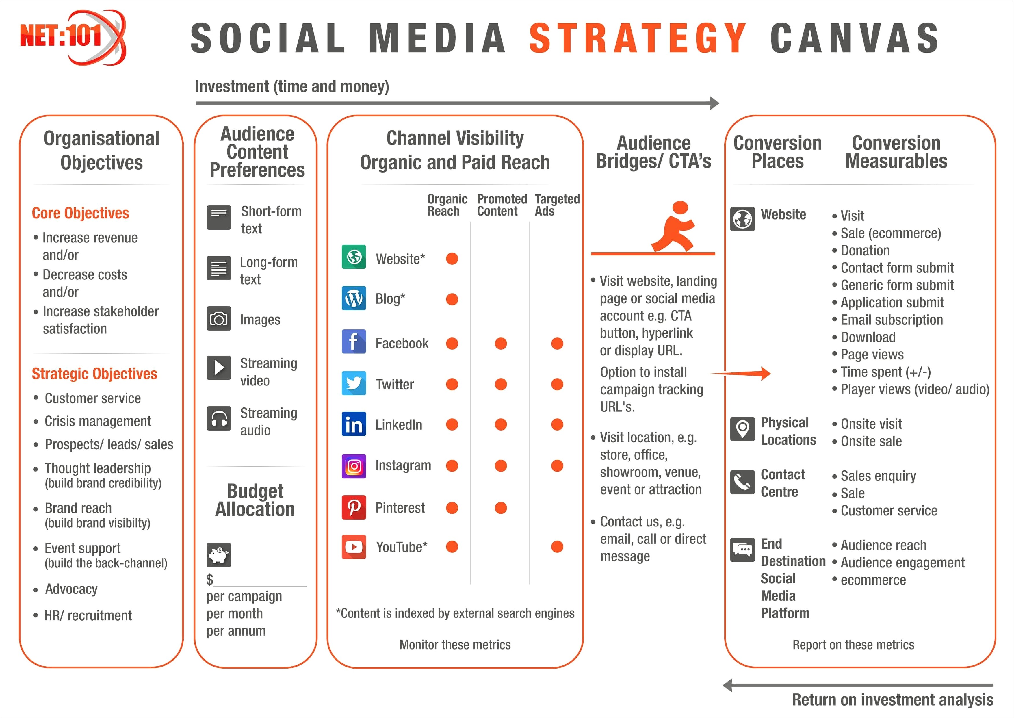 Social Media Marketing Plan Template For Nonprofits