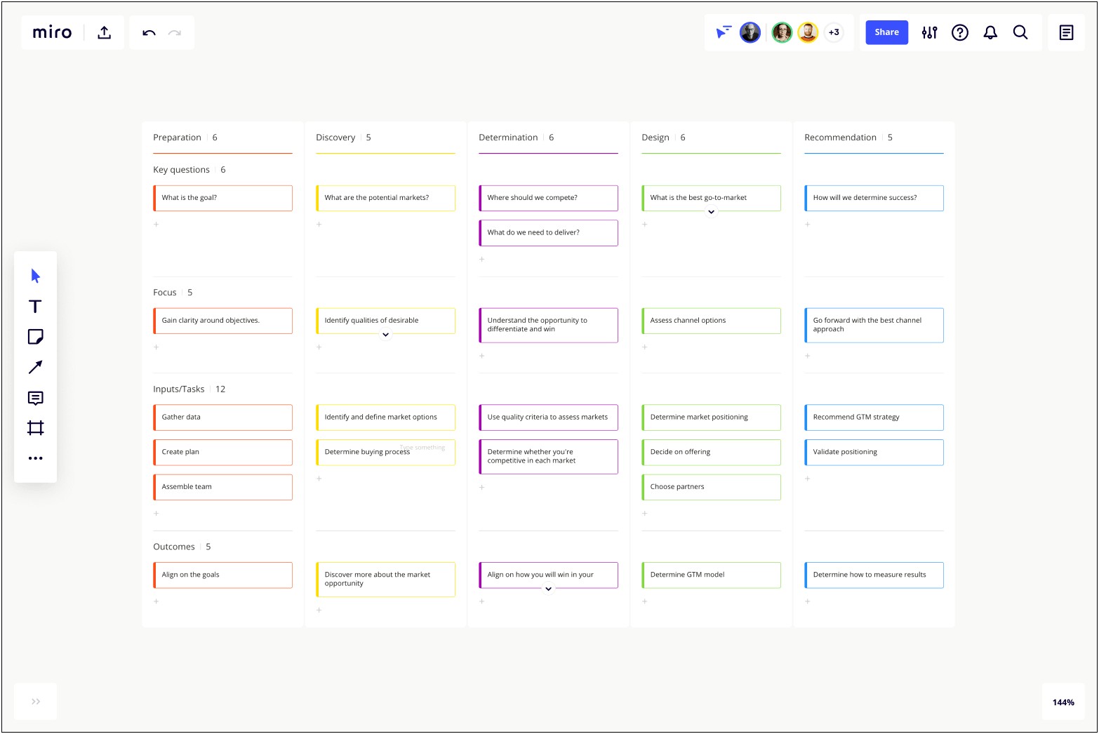 Social Media Startup Business Plan Template