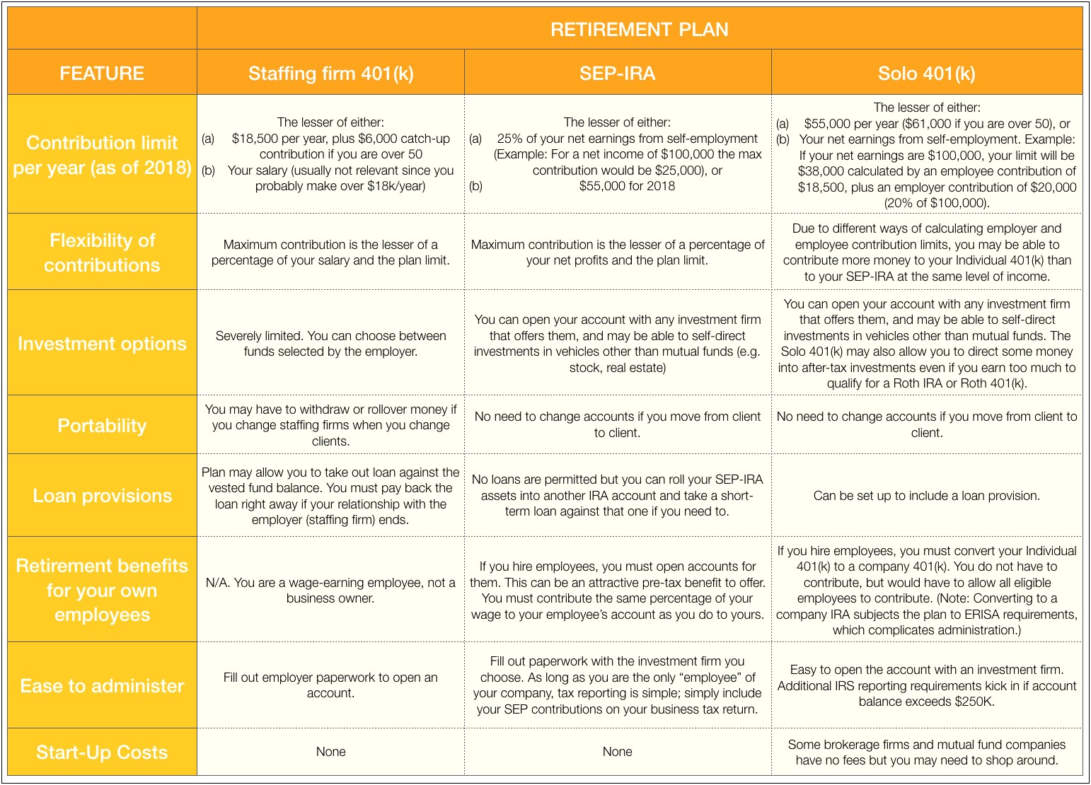 Solo 401 K Plan Document Template