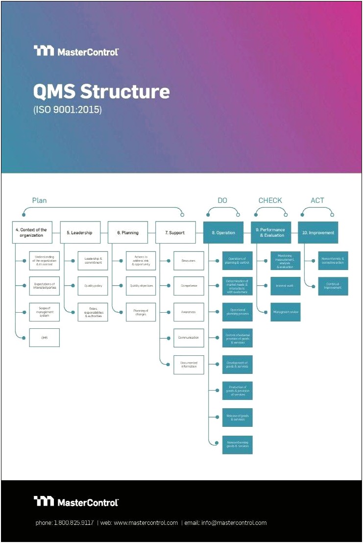 Sound Transit Quality Management Plan Template