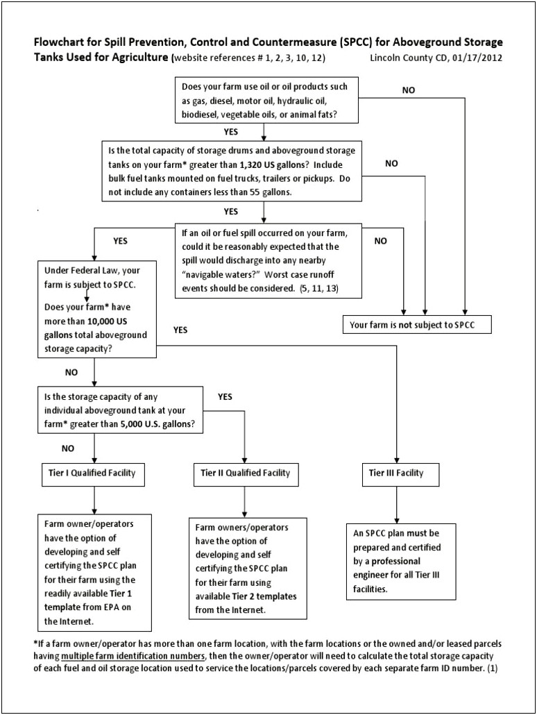 Spcc Plan Template For Gas Stations