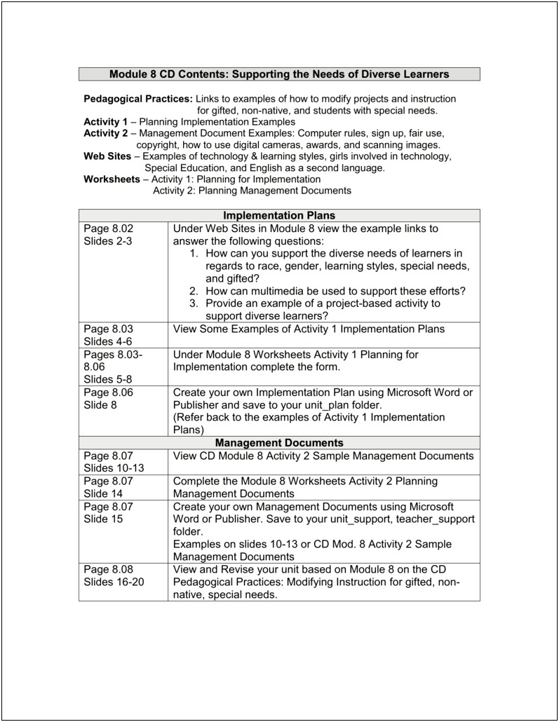 Special Education Inclusion Lesson Plan Template