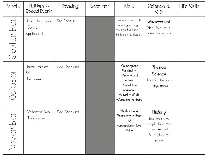 Special Education Lesson Plan Template Self Contained