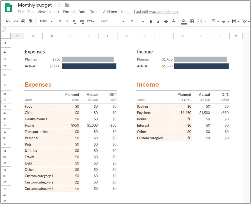 Spending Plans Template Take Charge Today