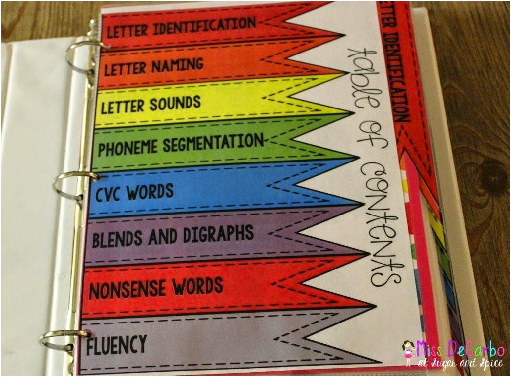 Spire Reading Intervention Lesson Plan Template