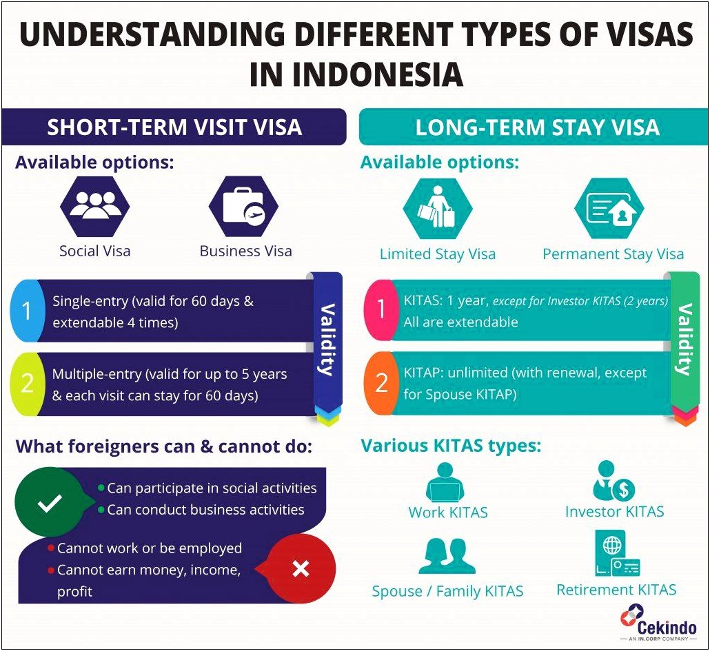 Sponsor Letter Template For Indonesian Social Visa