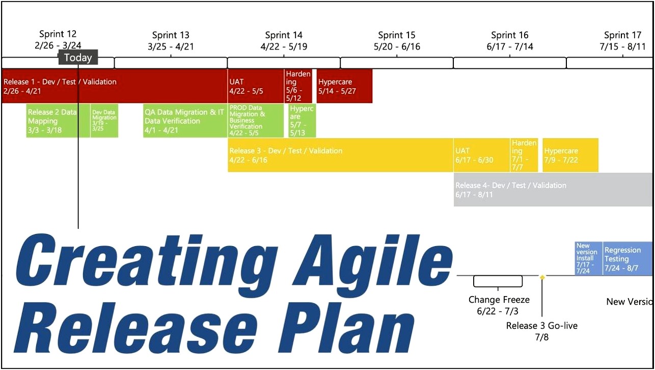 Sprint Release Plan Plan Template Ms Project