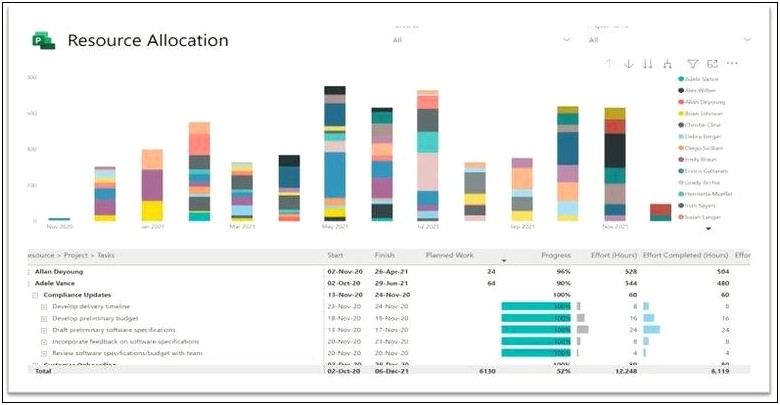 Sql Server Capacity Planning Template Excel