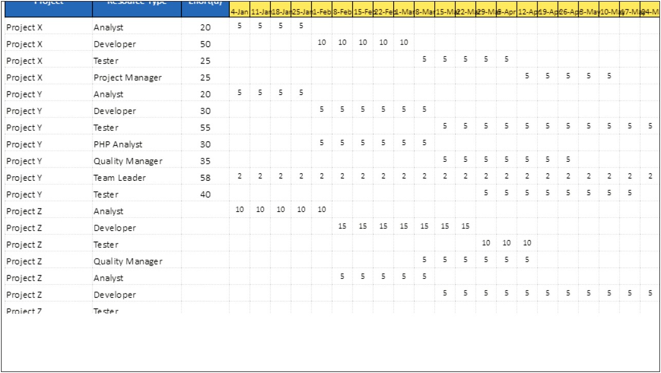 Staff Capacity Planning Template Excel Techyv