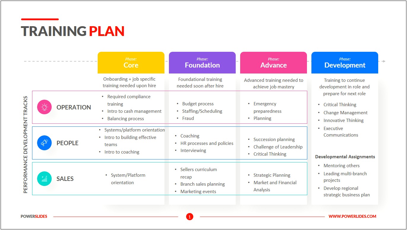 Staff Member Learning And Development Plan Template