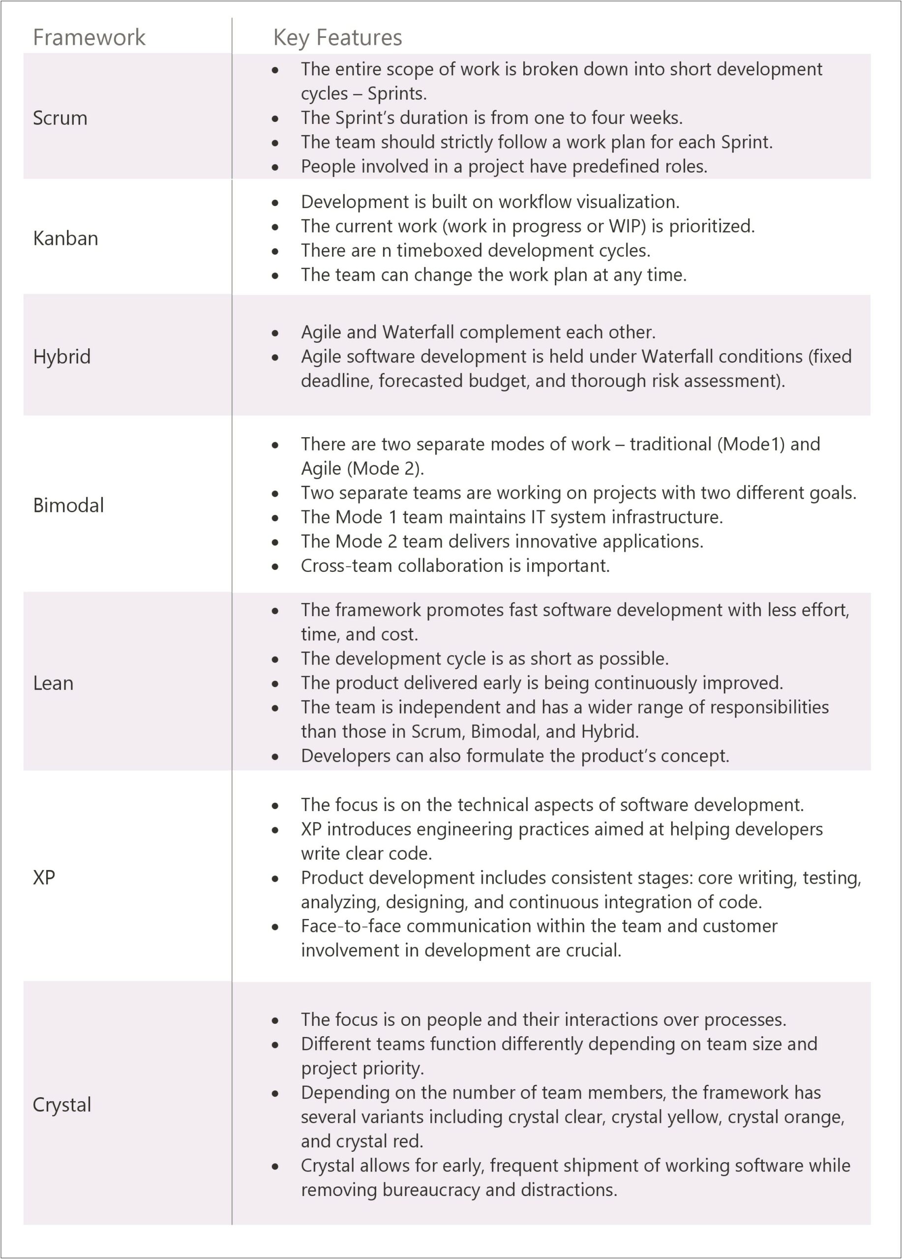 Staff One To One Development Plan Template