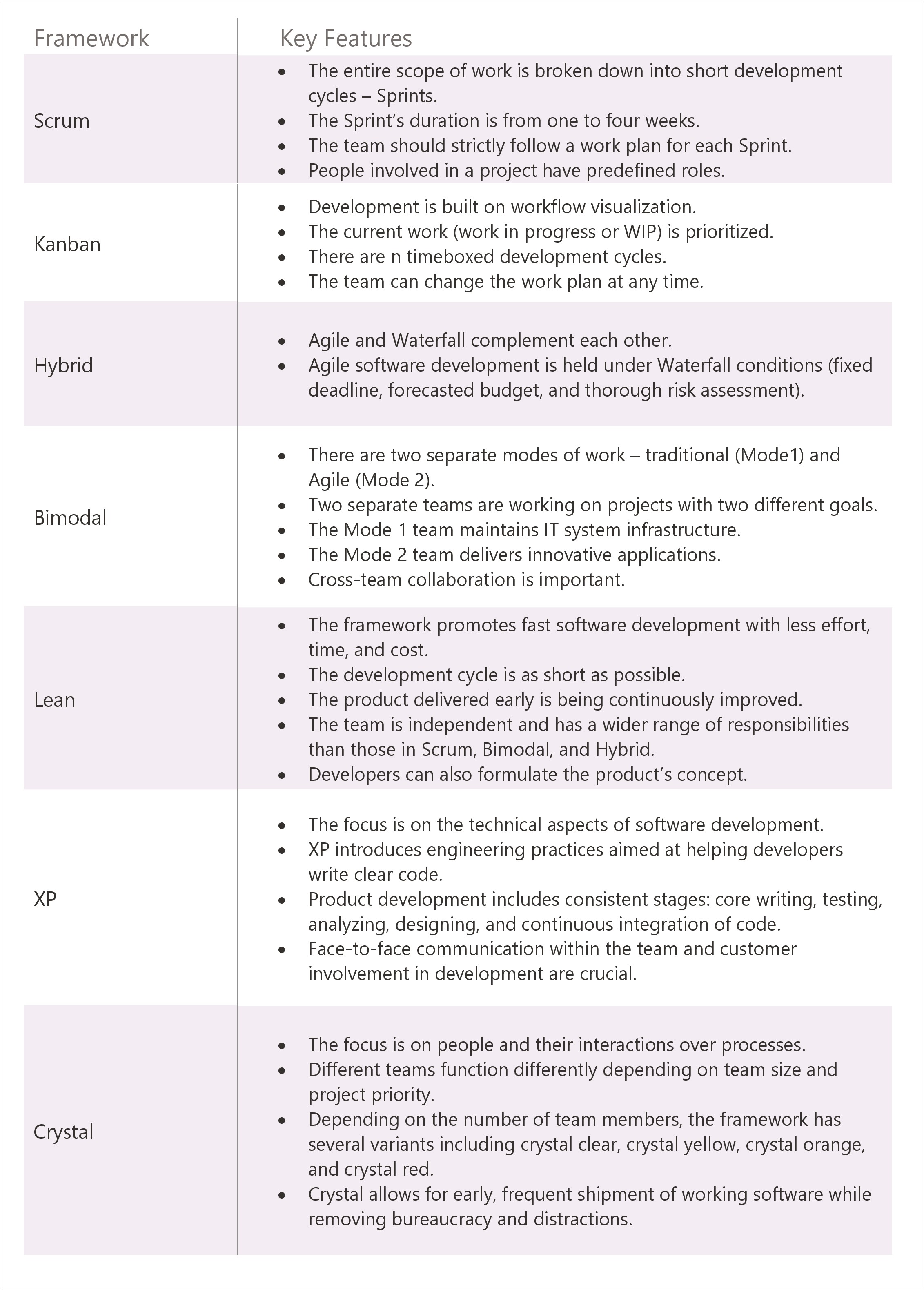 Staff One To One Development Plan Template