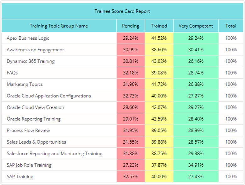 Staff Training Employee Training Plan Template