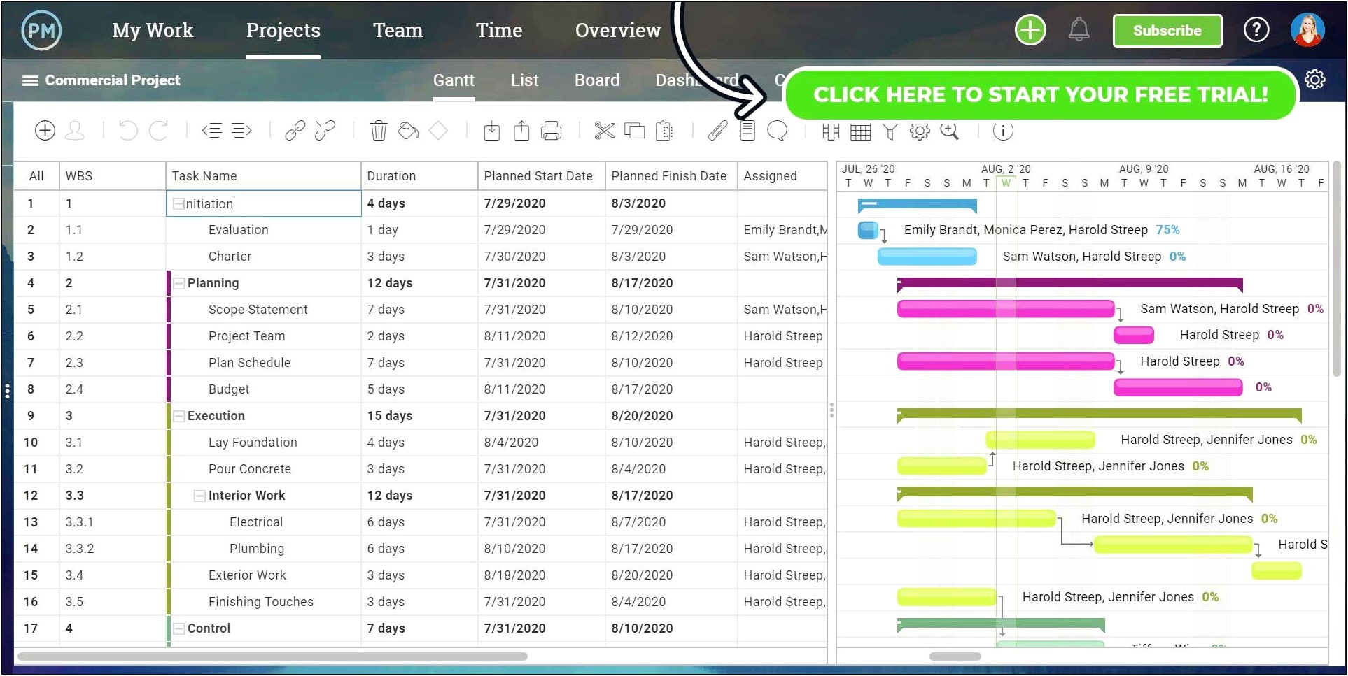 Staffing Management Plan For Construction Template