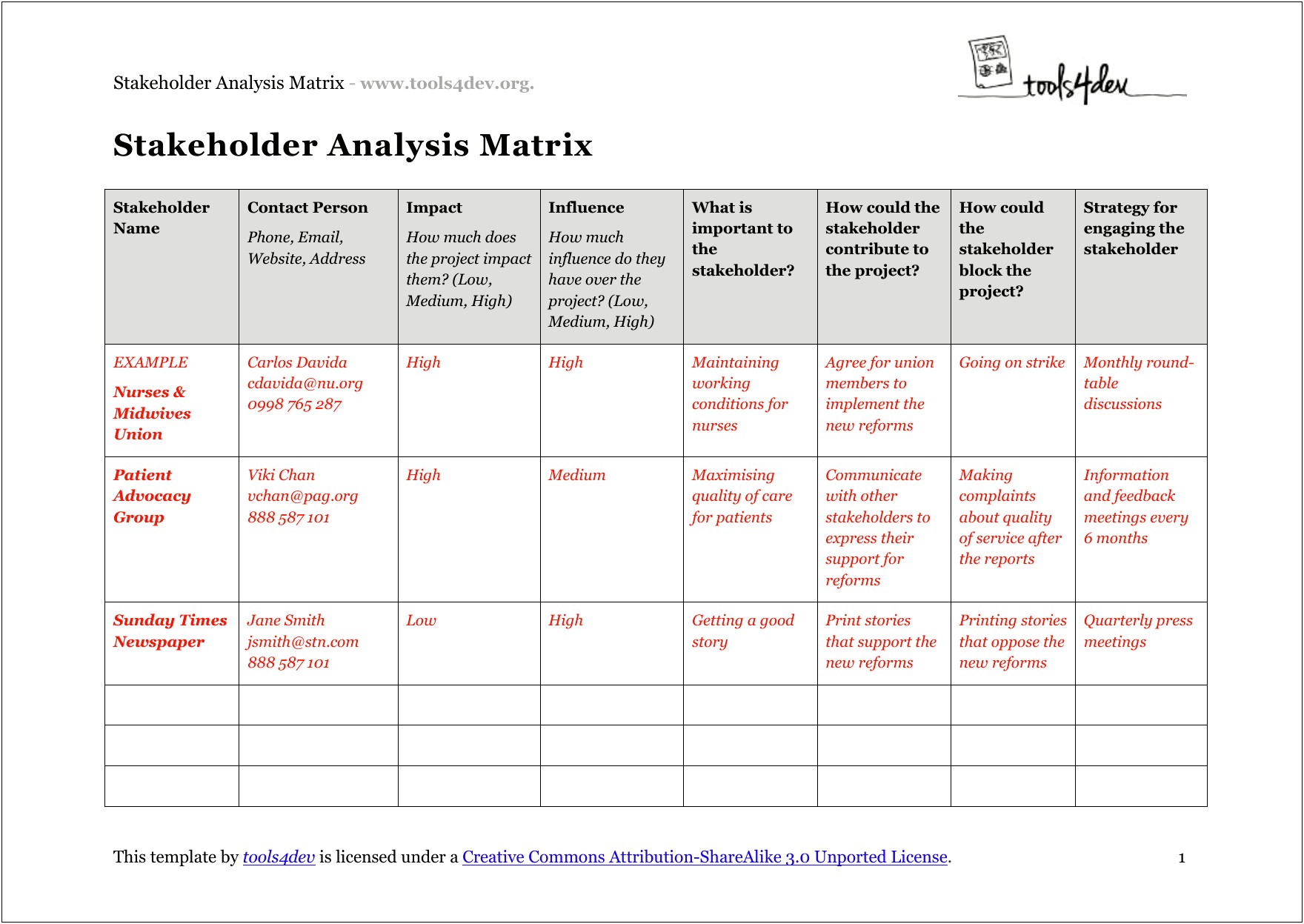 Stakeholder Analysis And Communication Plan Template