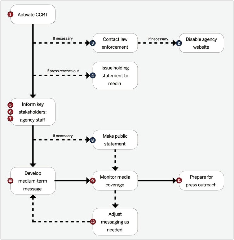 Stakeholder And Communication Plan Template John Smith