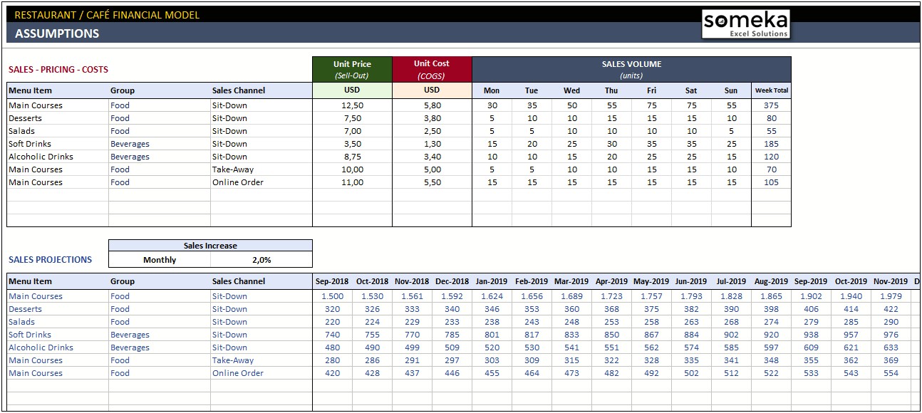 Start Business Financial Plan Template Excel