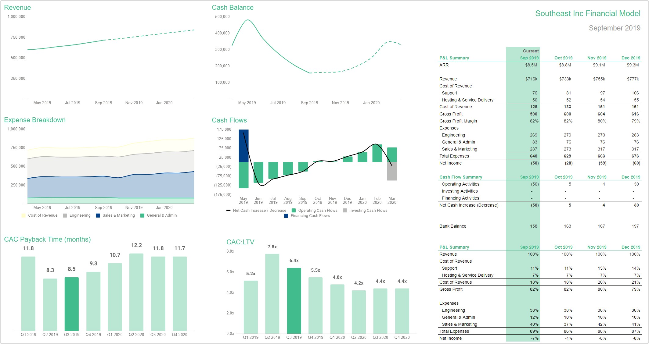 Start Up 5 Year Financial Plan Template