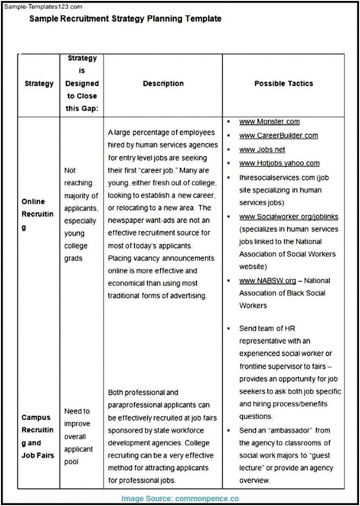 Start Up Business Hiring Plan Template