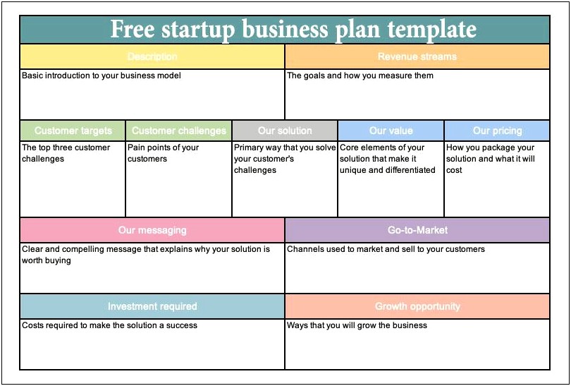 Start Up Business Plan Templates Microsoft Word