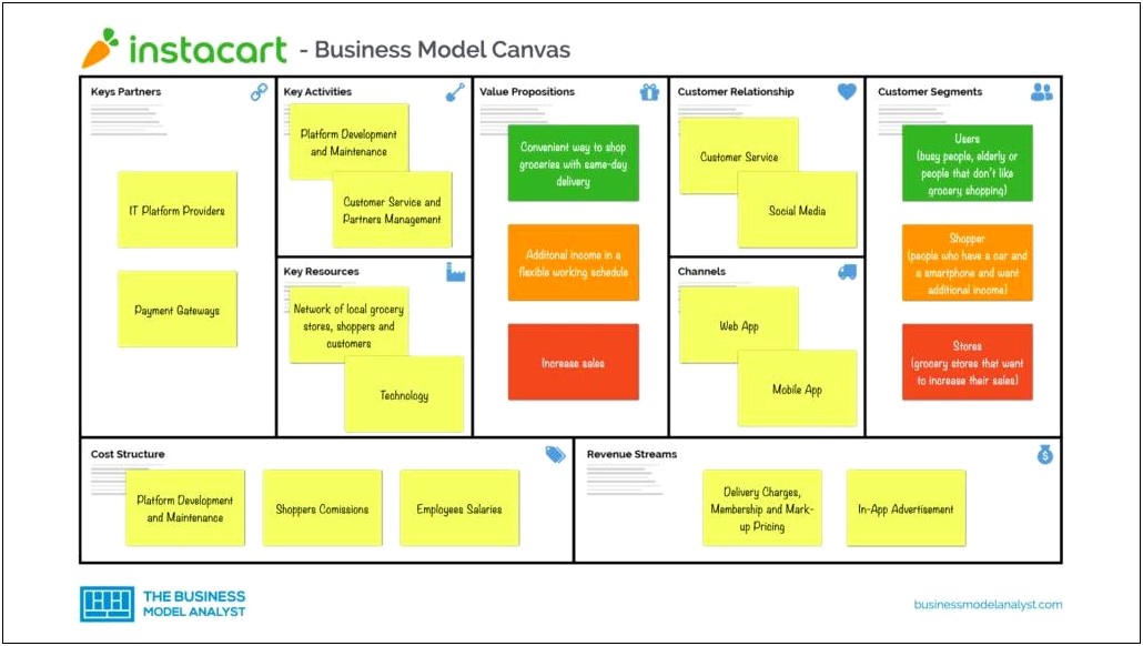 Start Up Grocery Business Plan Template