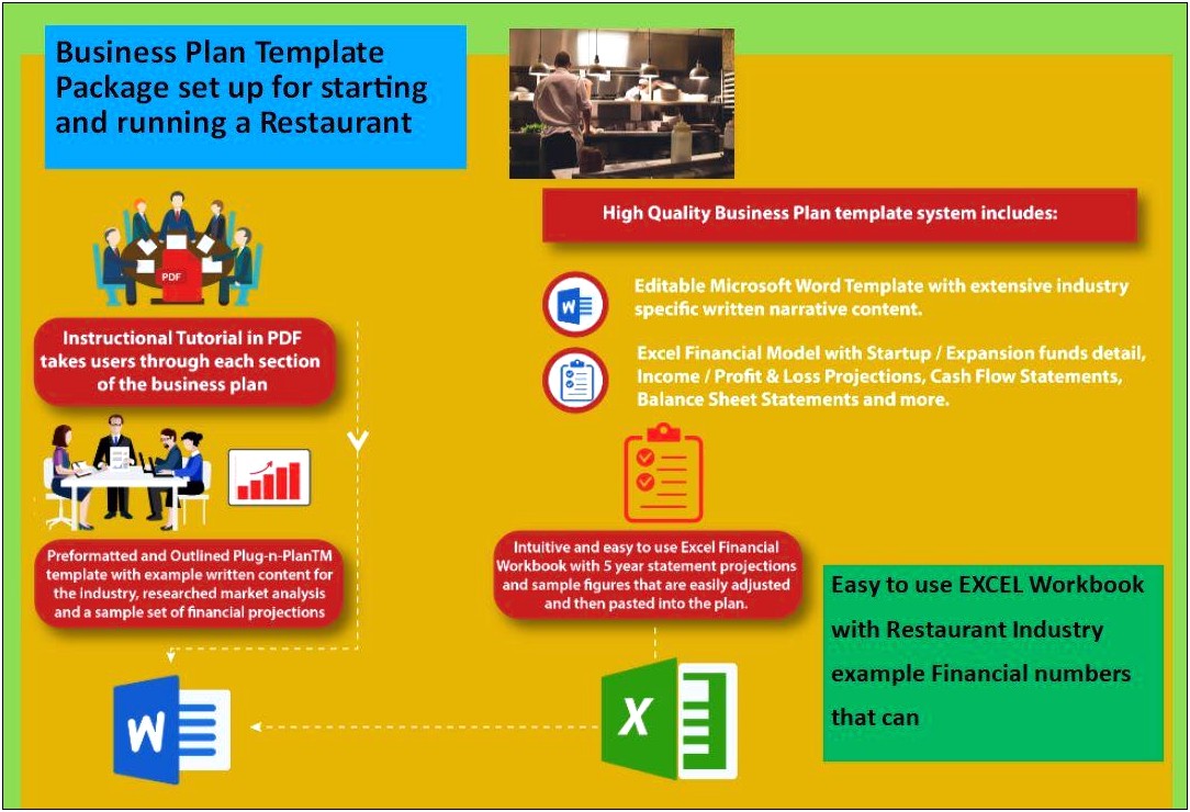 Starting Restaurant Templates Writing A Business Plan