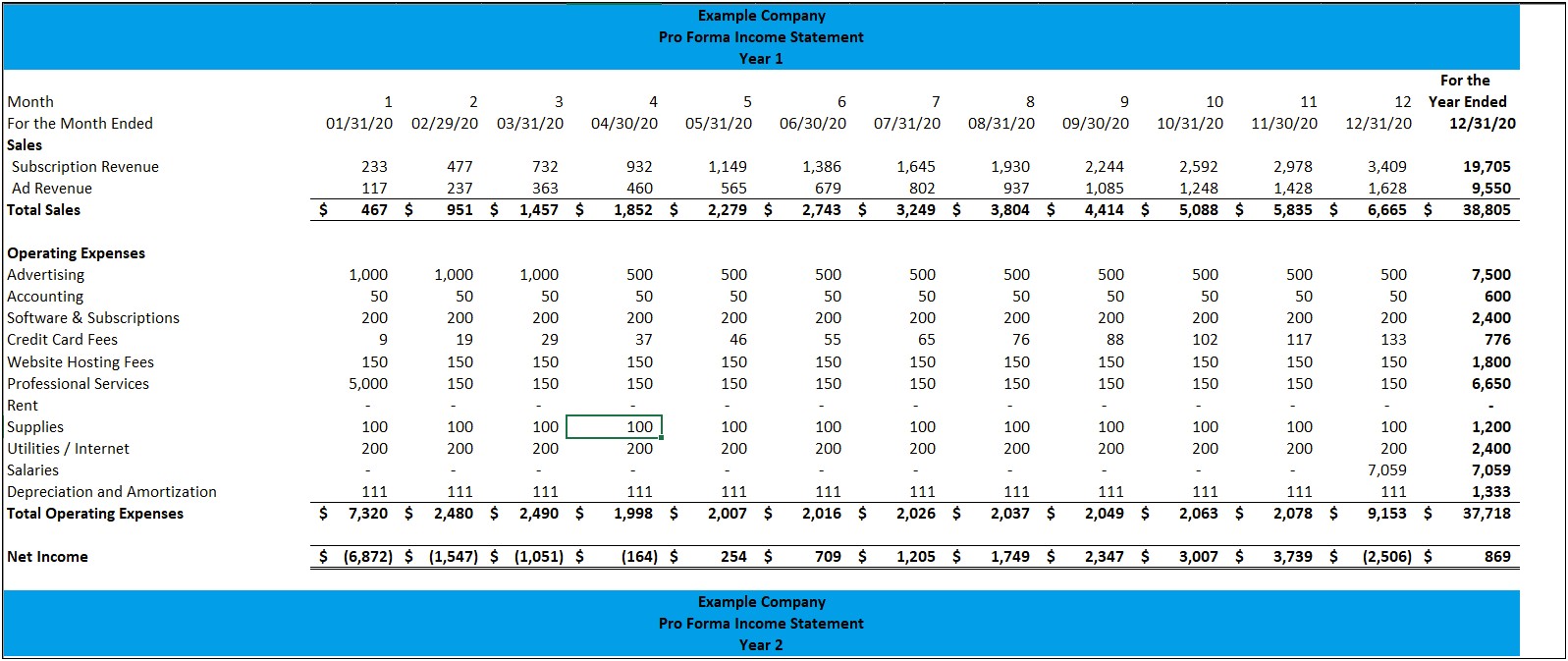 Startup Business Financial Plan Template Excel