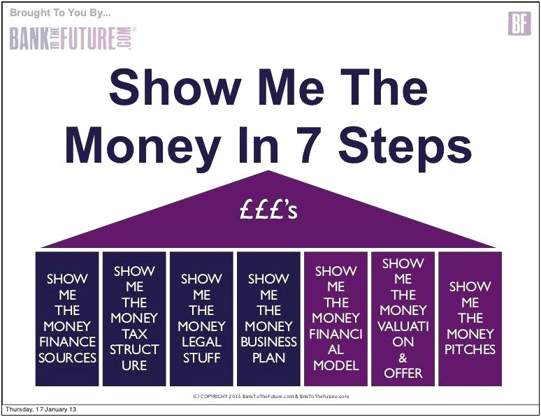 Startup Business Plan For Investors Template