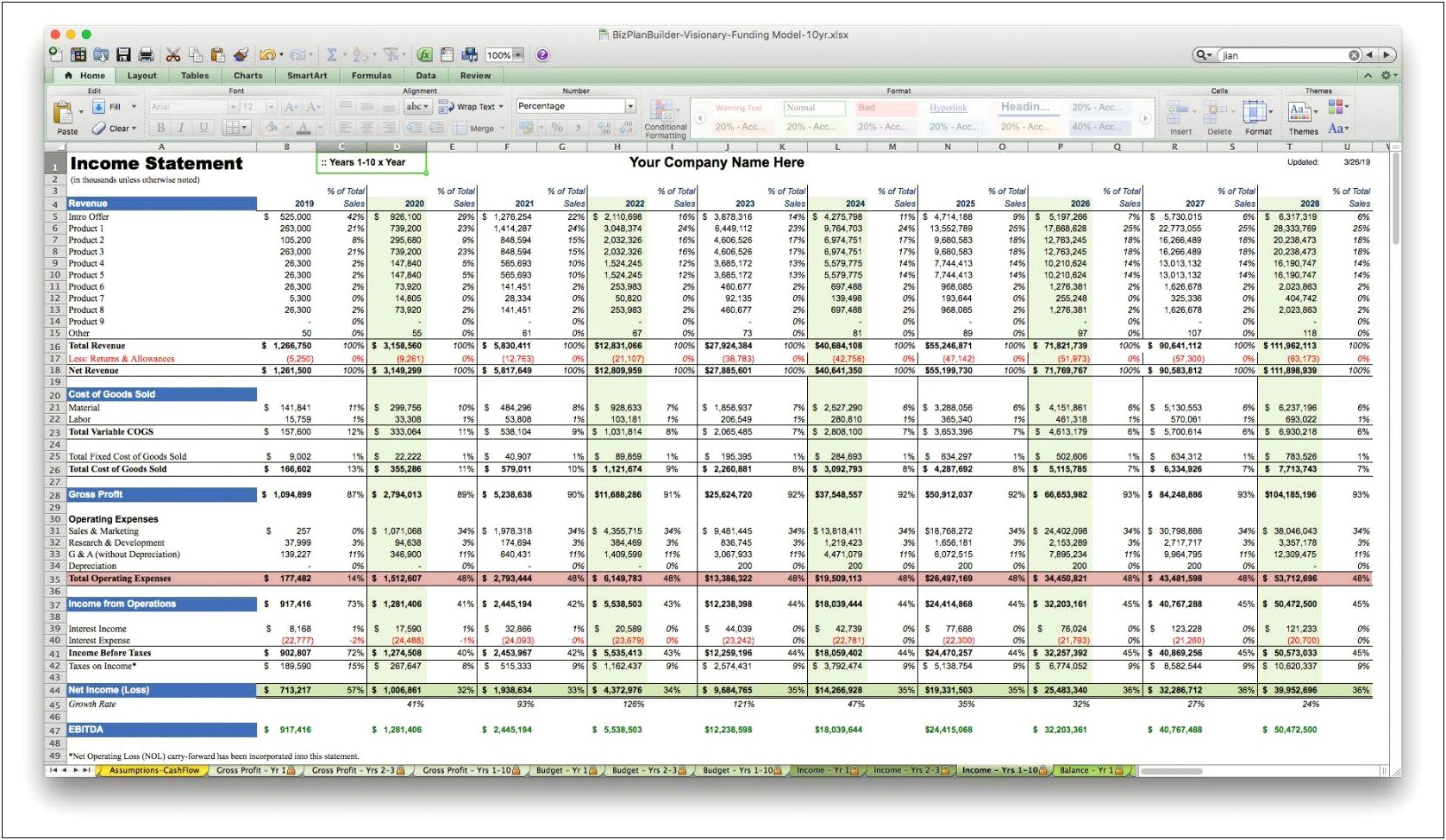 Startup Service Company Financial Plan Template Excel