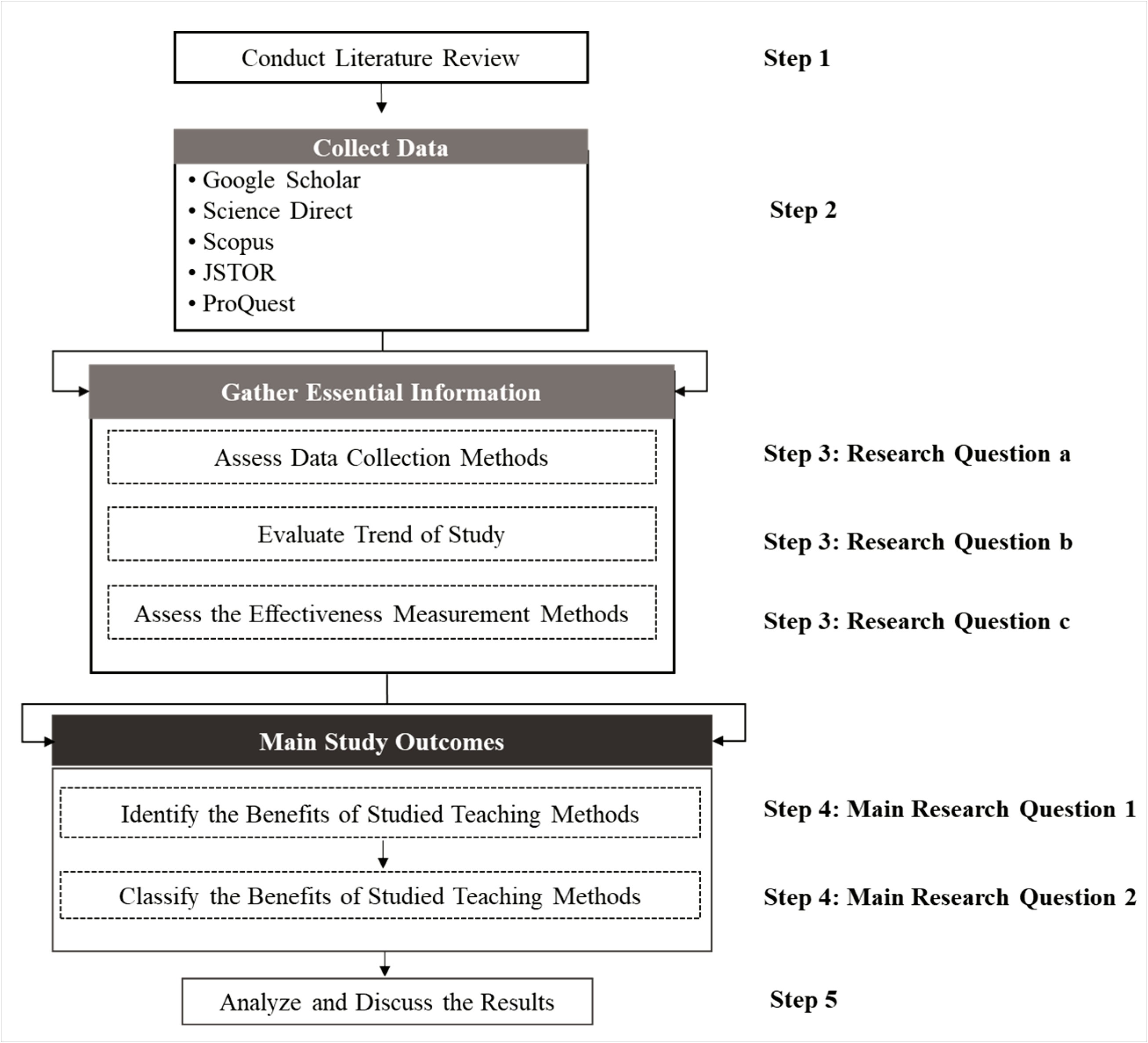 State Of Connecticut Flipped Lesson Plan Template