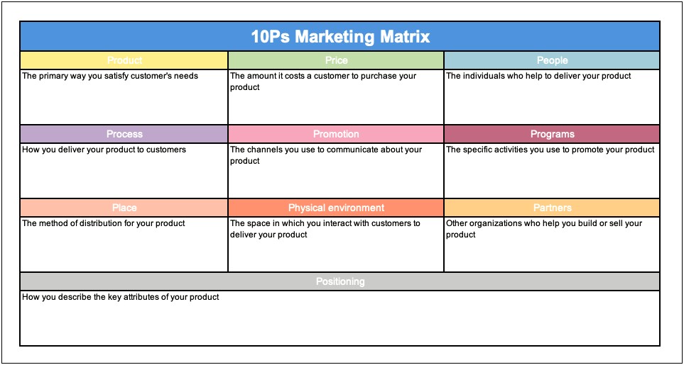 State Of Michigan Business Plan Template