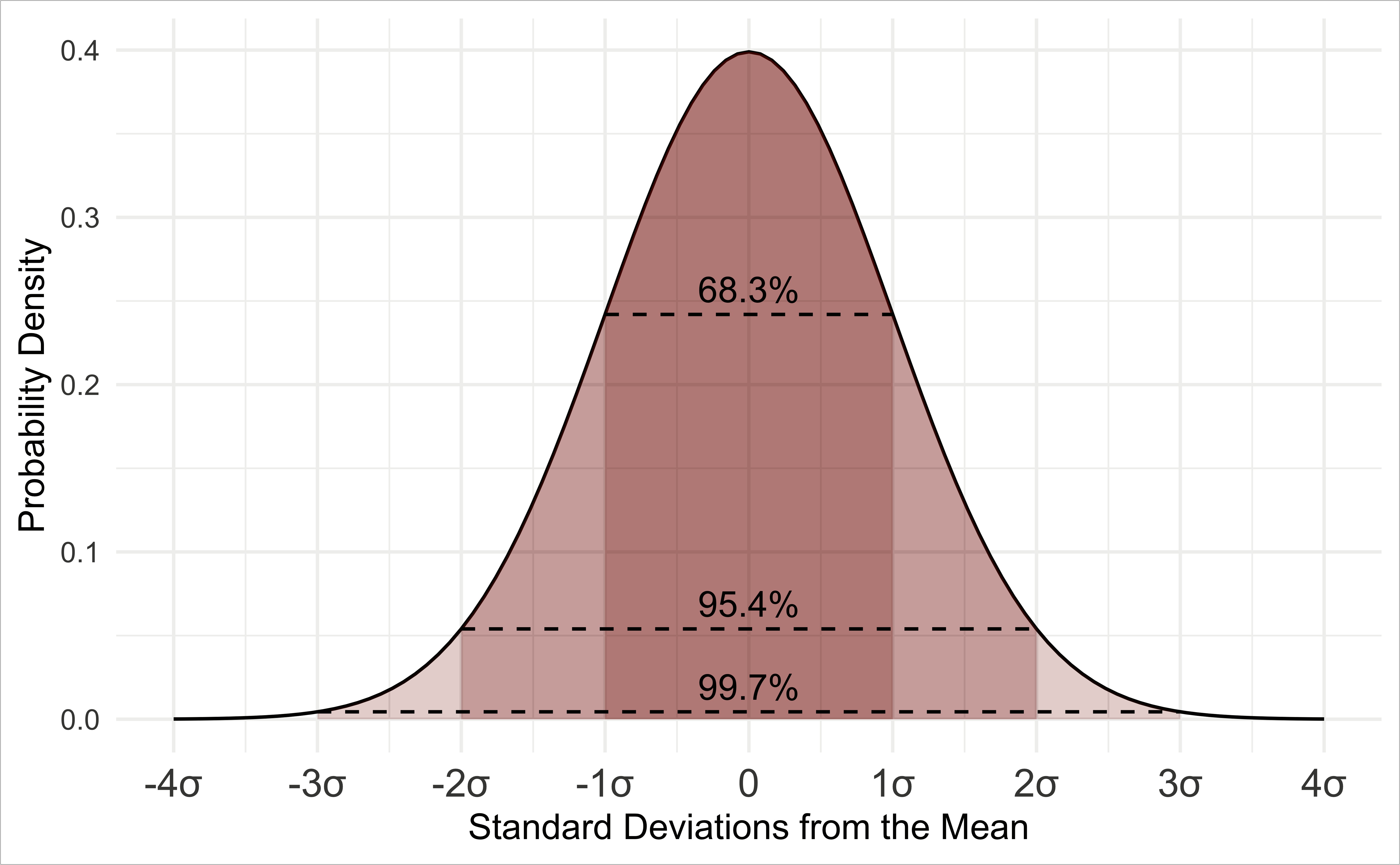 Statistical Analysis Plan Template Observational Study Trials